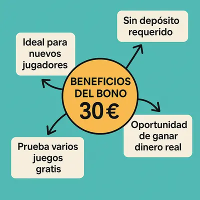 30 euros gratis retirables