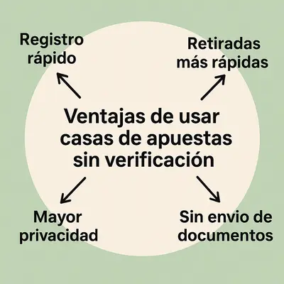 casas de apuestas sin licencia en españa