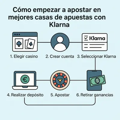 apostar con klarna