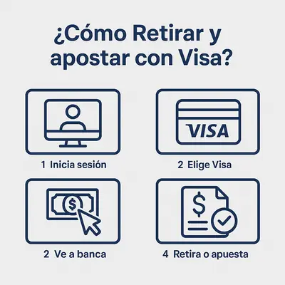 casas de apuestas visa