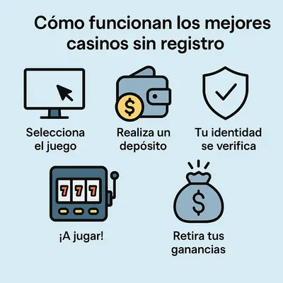 casinos sin cuenta