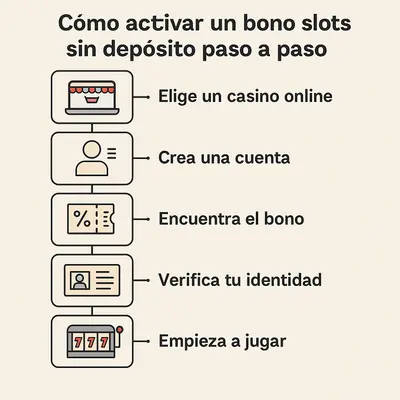 bono slots sin deposito