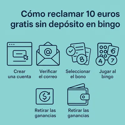 10 euros gratis sin depósito bingo
